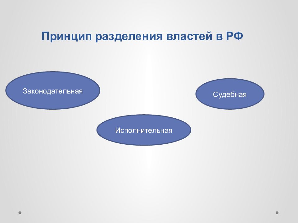 Принцип разделения властей законодательная. Принцип разделения властей. Принцип разделения властей картинки. Принцип разделения властей 2020. Судебная теория разграничения.