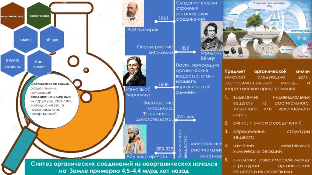 Выучить химию самостоятельно с нуля. Где изучать химию. изучение химии с нуля самостоятельно.