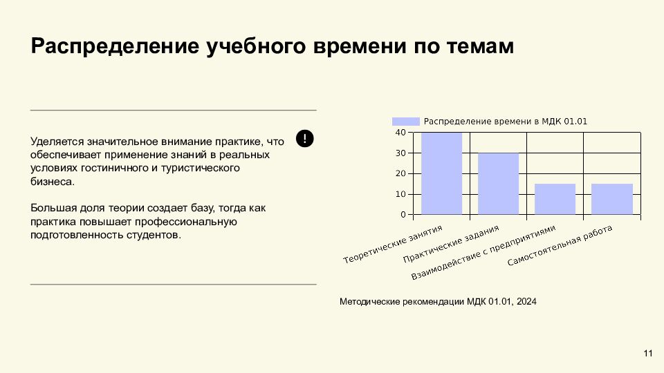 Введение в дисциплину МДК 01.01: ключевые темы и структура Роль МДК 01.01 в