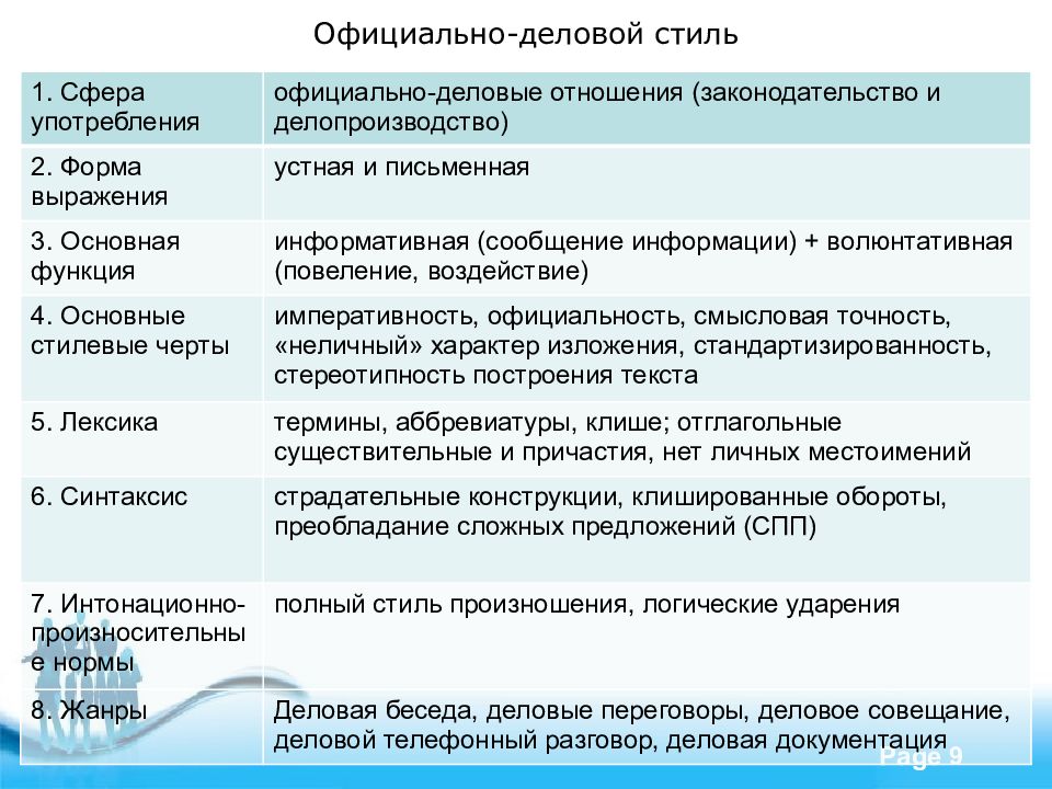 Устная и письменная формы существования русского языка и сферы их применения презентация