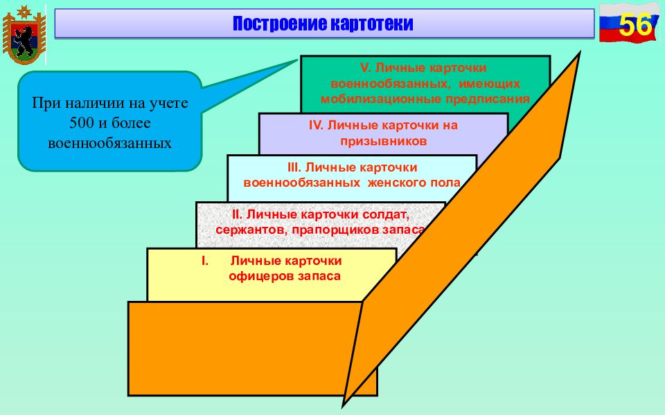 План работы по воинскому учету. Картотека карточек т-2 по воинскому учету. Картотека воинского учета. Картотека воинского учета в организации. Построение картотеки военнообязанных на предприятии.