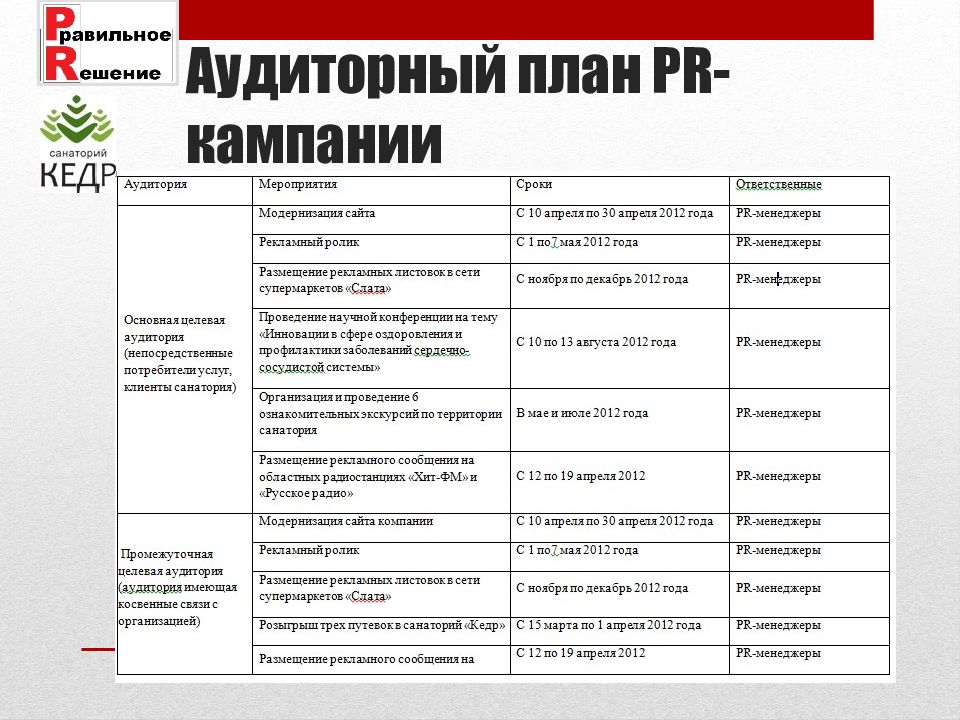 Pr проект пример презентация