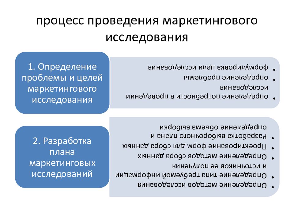 Маркетинг 3