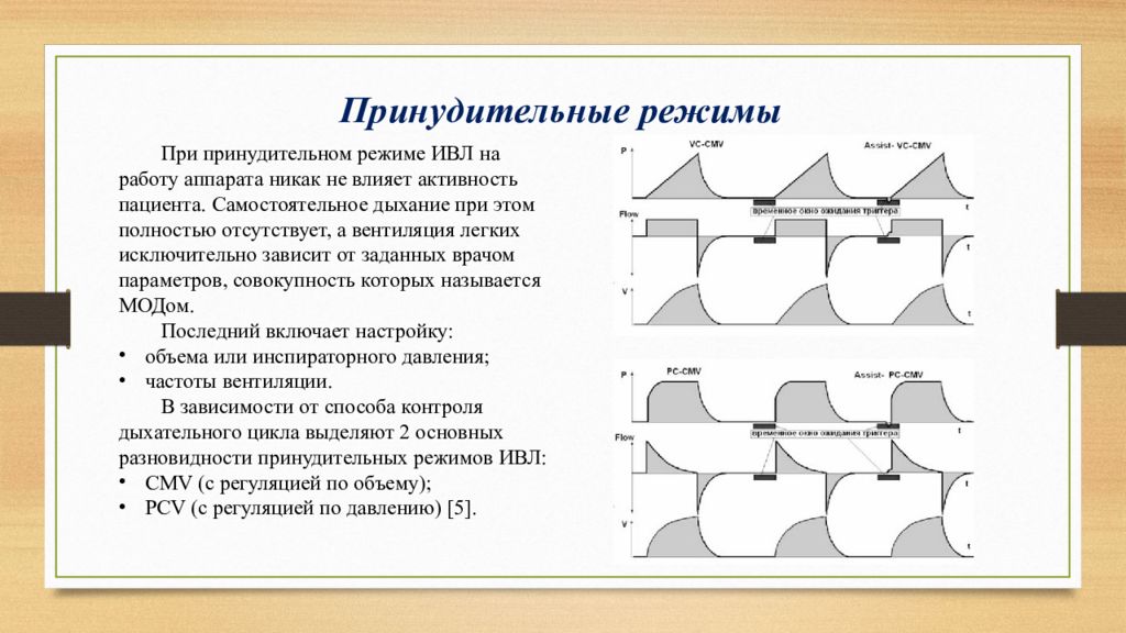 В самостоятельном режиме. Режимы вспомогательной вентиляции. Вспомогательные режимы ИВЛ. Принудительные режимы ИВЛ. Принудительная вентиляция легких.