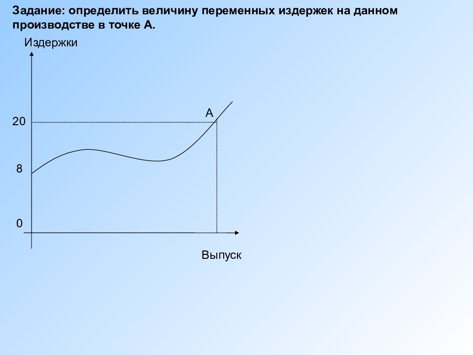 Величина издержек производства. Величина переменных издержек. Определить величину издержек. Определить величину переменных издержек на данном производстве. Определите величину переменных издержек в точке.