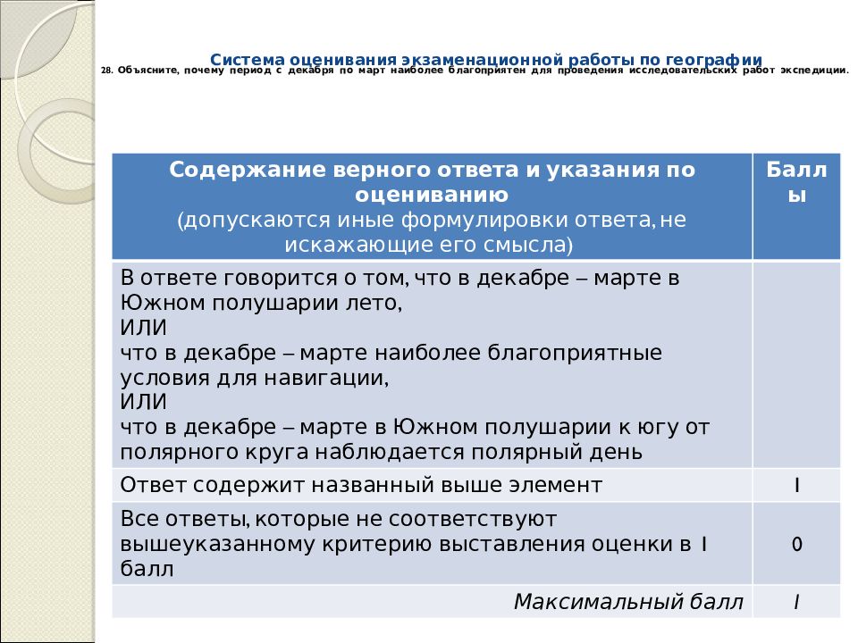система оценивания экзаменационной работы по русскому язык. система оценивания экзаменационной работы в документе. система оценивания экзаменационной работы. система оценивания экзаменационной работы по русскому язык. система оценивания экзаменационной работы по русскому язык.