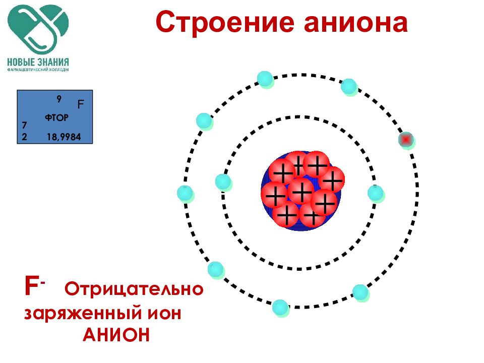 Атом фтора содержит электронов