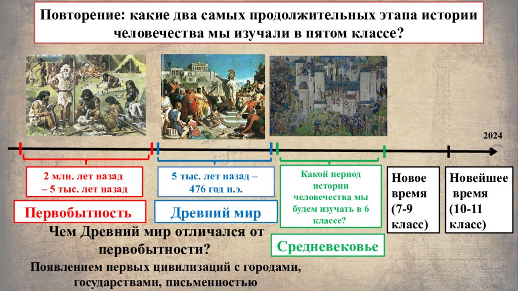 Повторение: какие два самых продолжительных этапа истории человечества мы