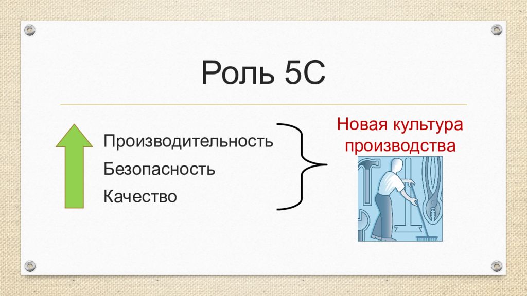 Пять роль. Новая культура производства. 5 Для презентации. Безопасность качество производительность. Качества культурного производителя.