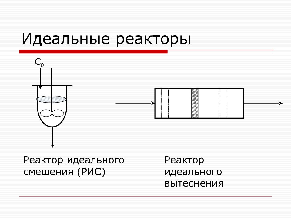 Схема реактора вытеснения