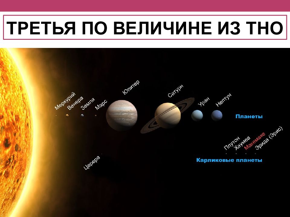 Презентация по карликовым планетам