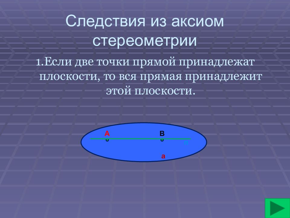 Аксиомы стереометрии. Следствия из аксиом стереометрии. Следствия из аксиом. Следствие 2 из аксиом.