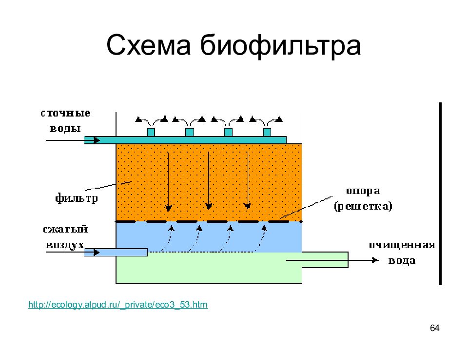 Фильтрация сточных вод схема