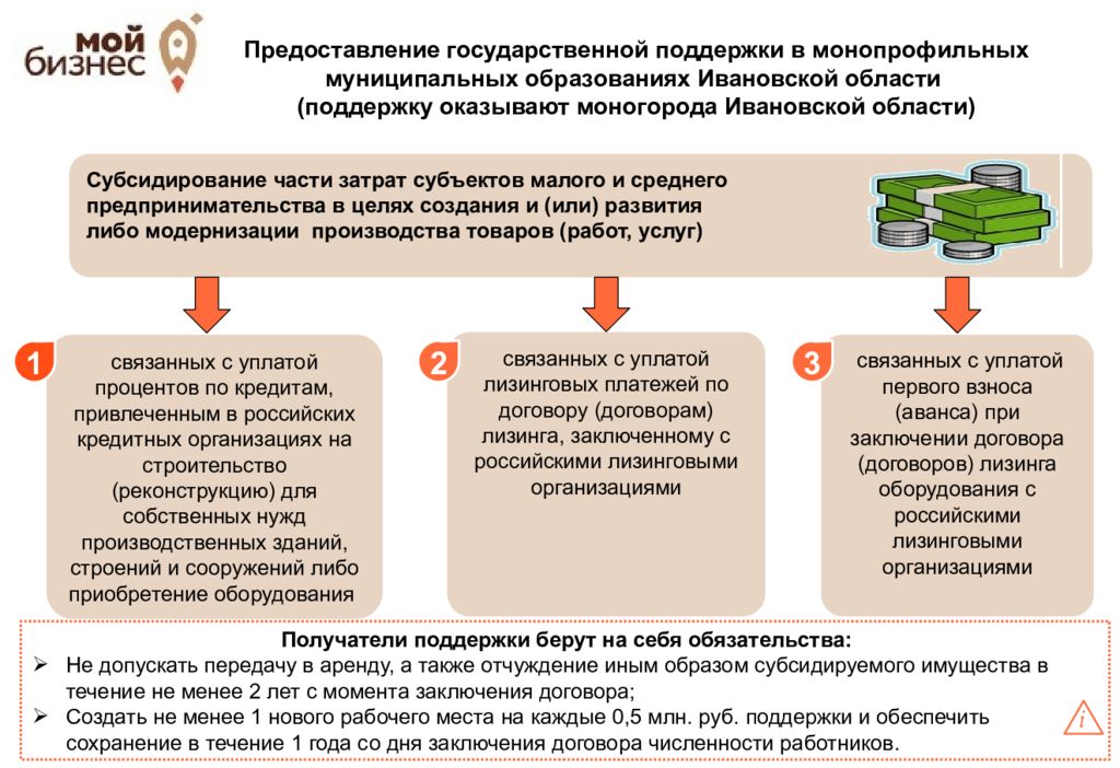 Меры поддержки участников