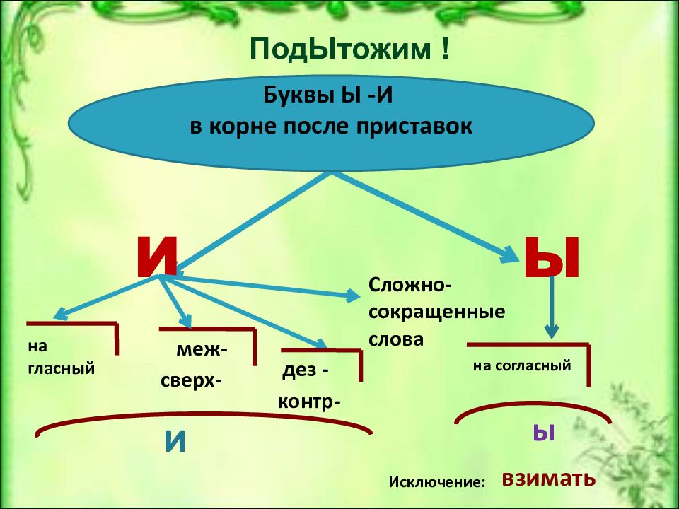 После приставок сверх меж