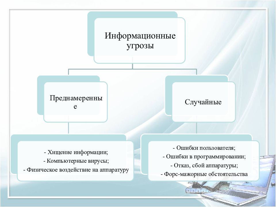 Презентация безопасность гигиена эргономика ресурсосбережение по информатике