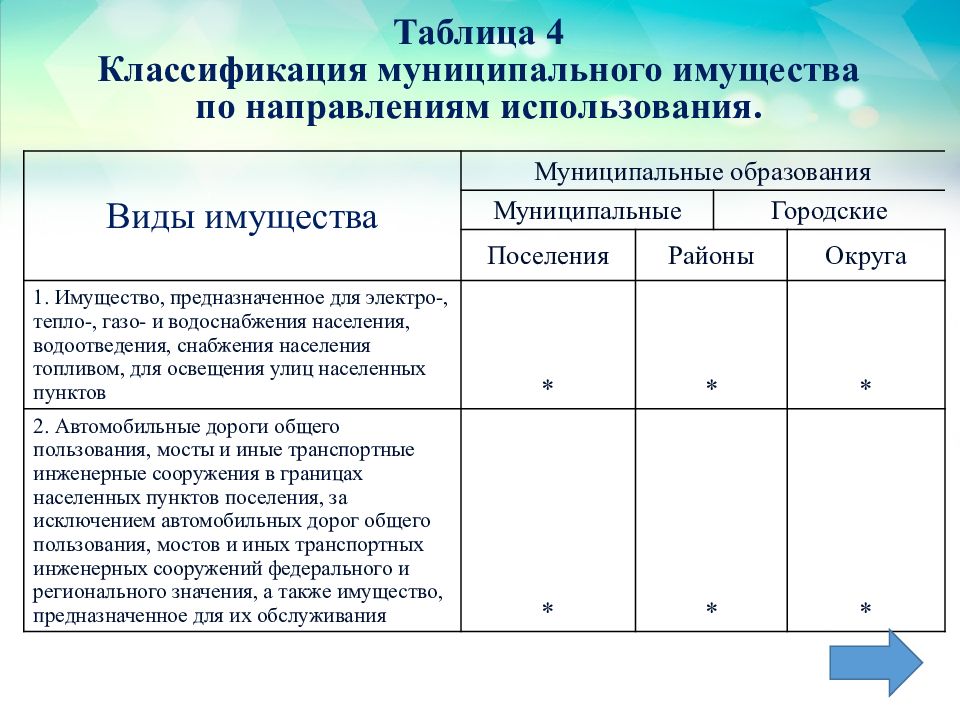 Управление муниципальным имуществом волжский