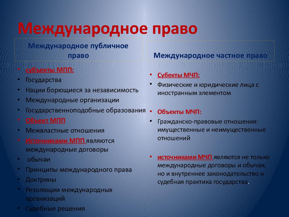 Субъект международного договора. Международное публичное право понятие сущность.