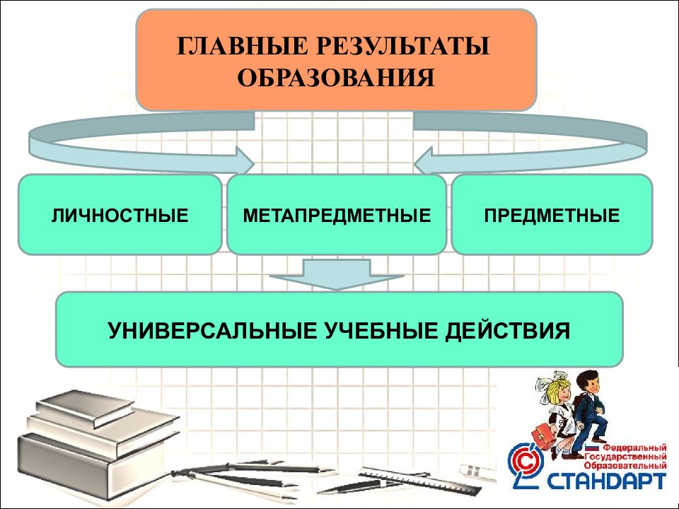 Образованный результат