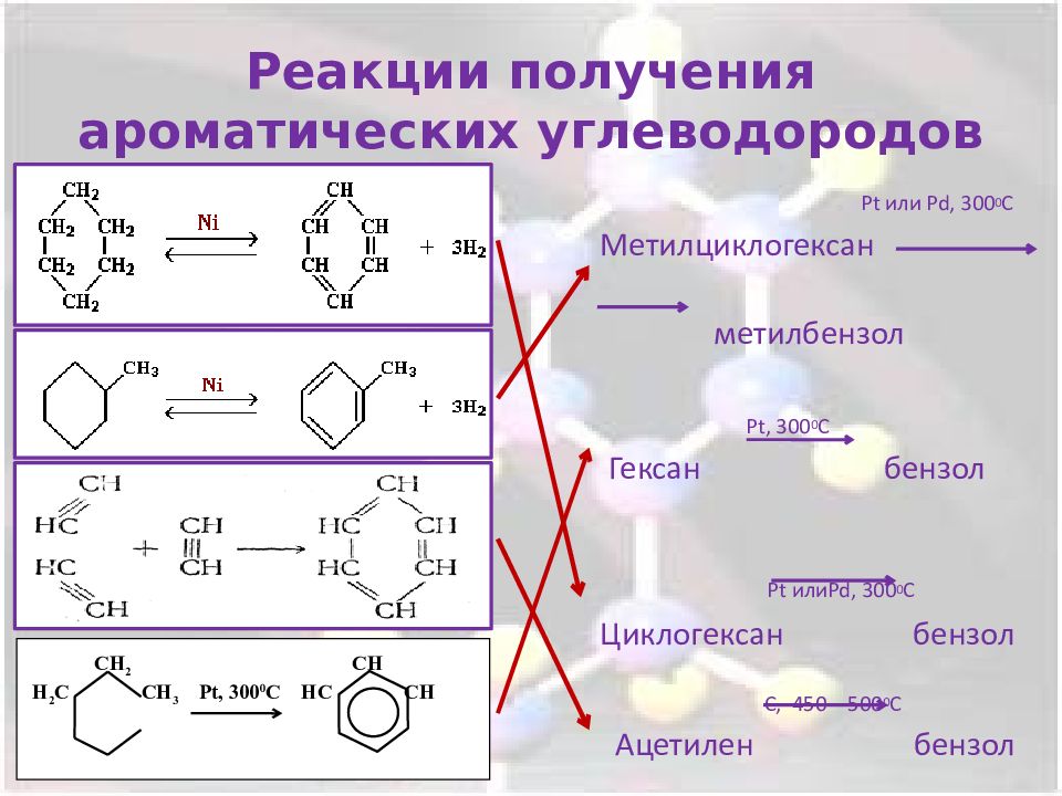 Реакции углеводородов