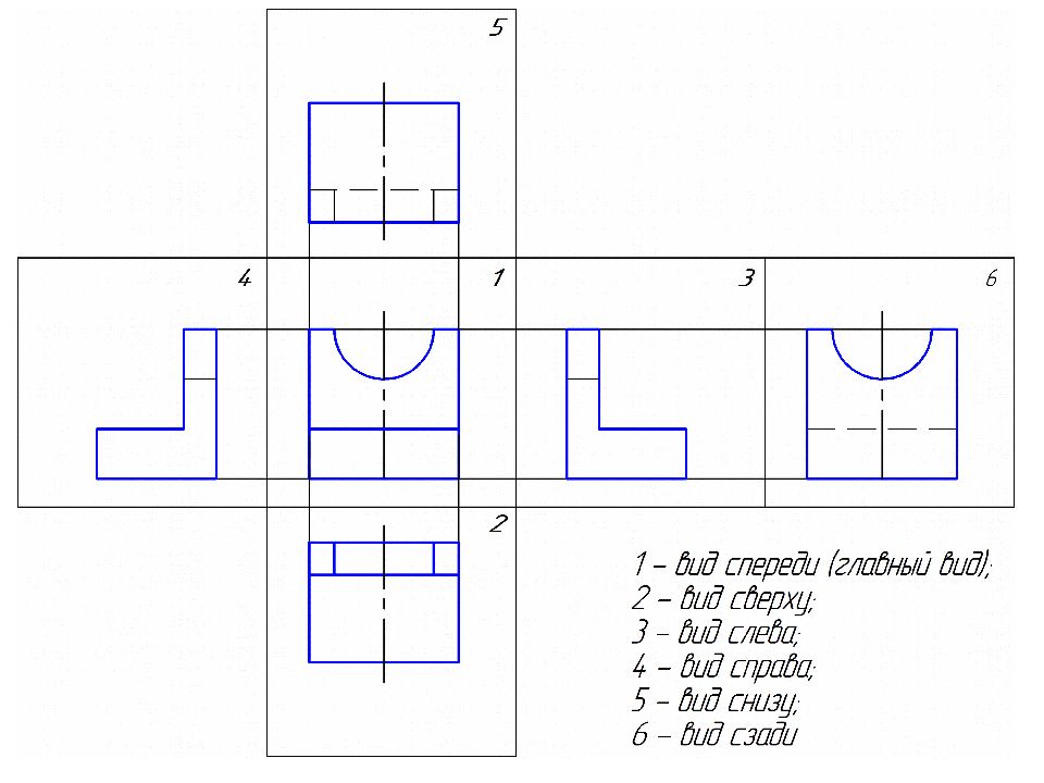 Основные виды изображения в проекционной связи на чертеже