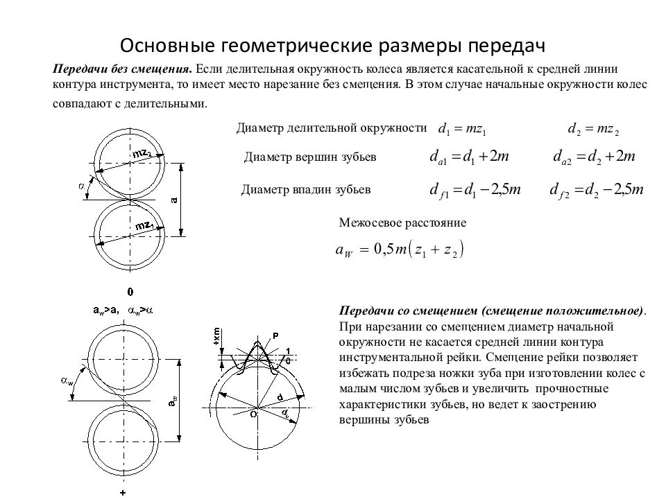 Межосевое расстояние зубчатого колеса