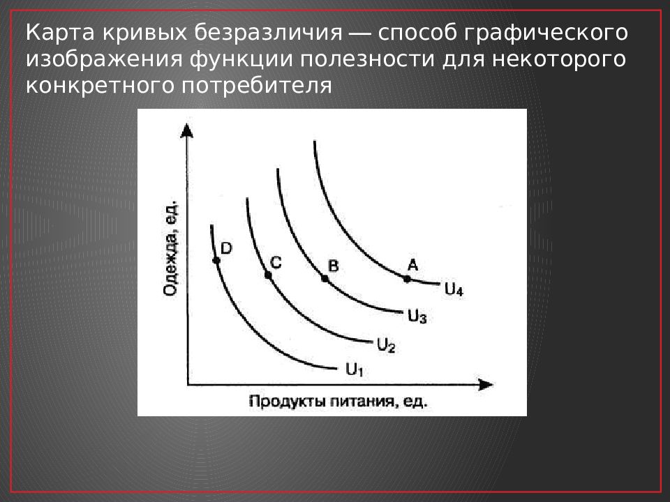 Кривые безразличия и норма замещения