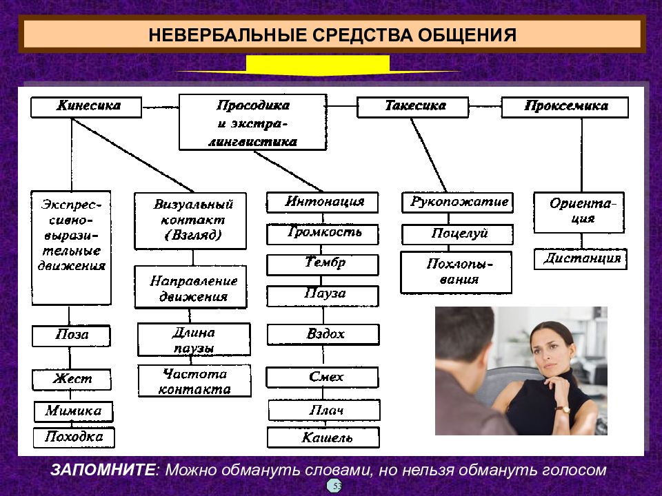 Средства общения в психологии презентация