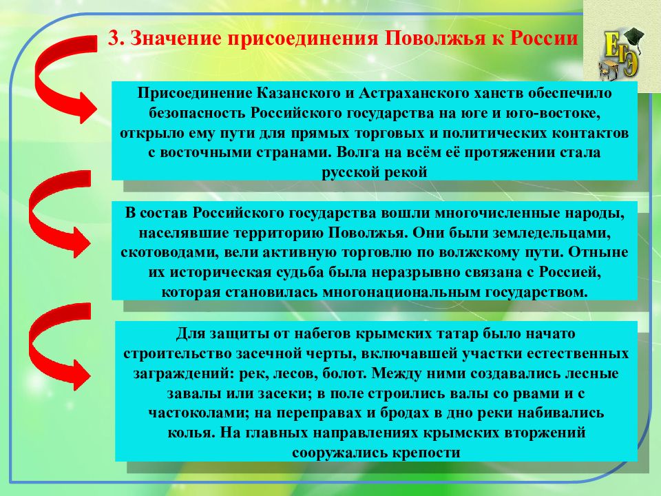 Значение присоединения. Значение присоединения Казанского и Астраханского ханств. Кластер внешняя политика России во второй половине 16 века. Значение присоединения Астраханского ханства к России. Присоединение Астраханского ханства значение присоединения.