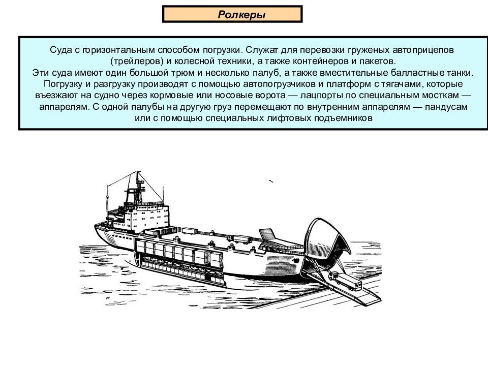 Горизонтальный способ. Погрузка колесной техники на судно. Суда с горизонтальным способом грузовых операций. Суда с горизонтальным способом погрузки. Судно с горизонтальной погрузкой.