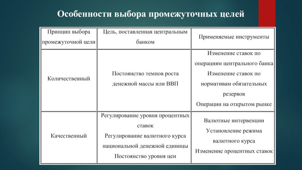 Отношения к цб. Виды денежно-кредитной политики центрального банка. Цель кредитной политики банка. Денежно-кредитная политика банка России. Основные цели кредитно денежной политики ЦБ.