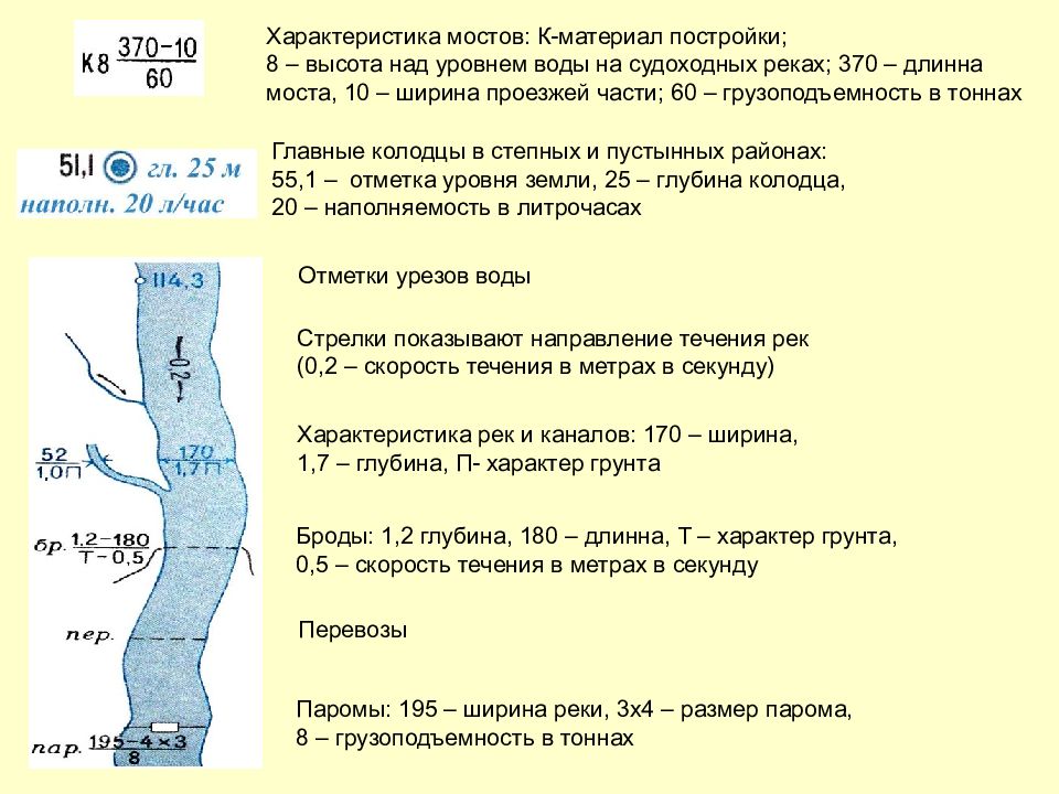 План конспект по топографической подготовке