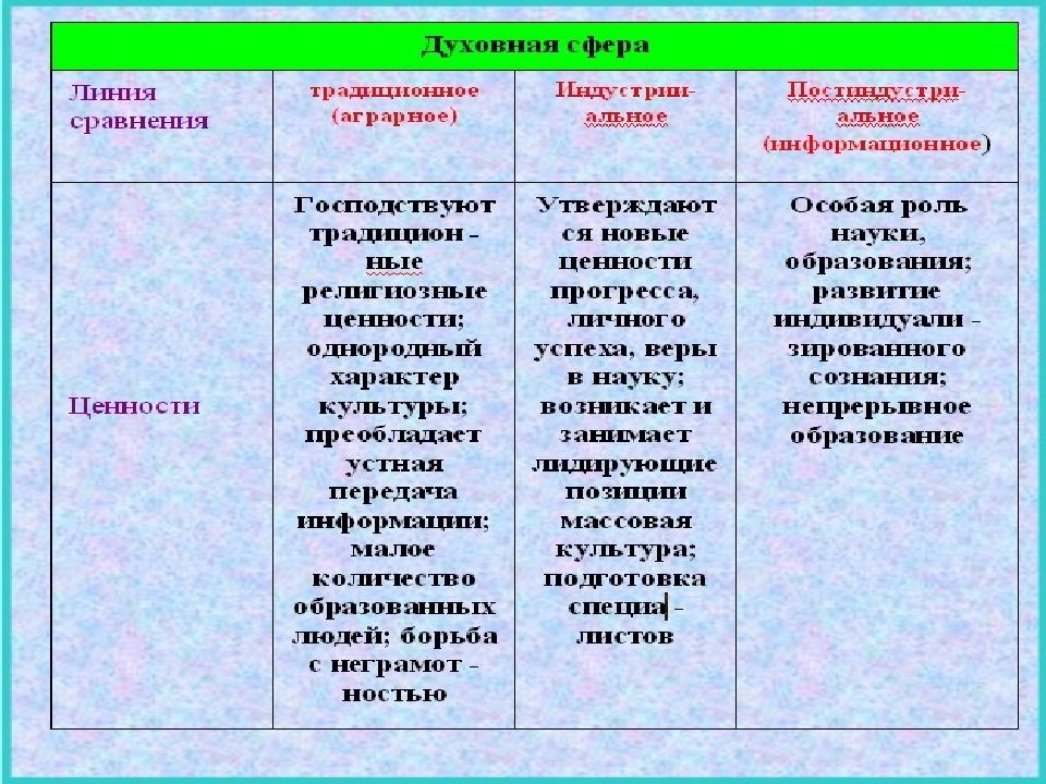 Многовариантность общественного развития типы обществ егэ обществознание презентация