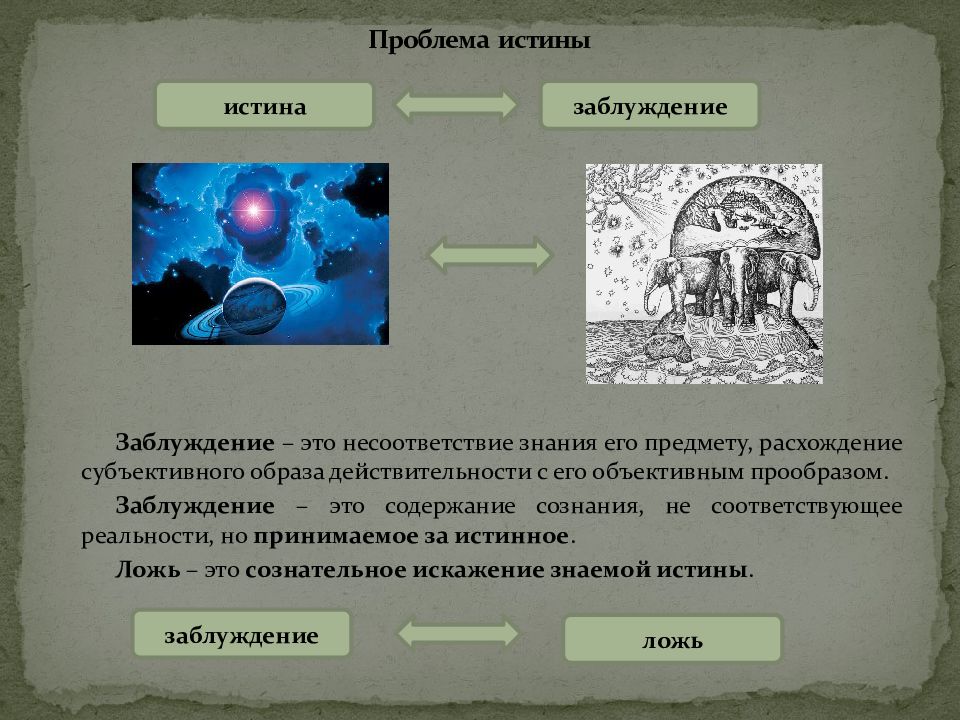 Картина является информационной моделью истина