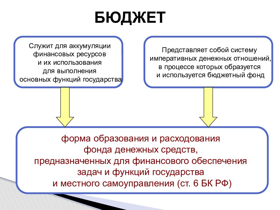 влияние бюджета