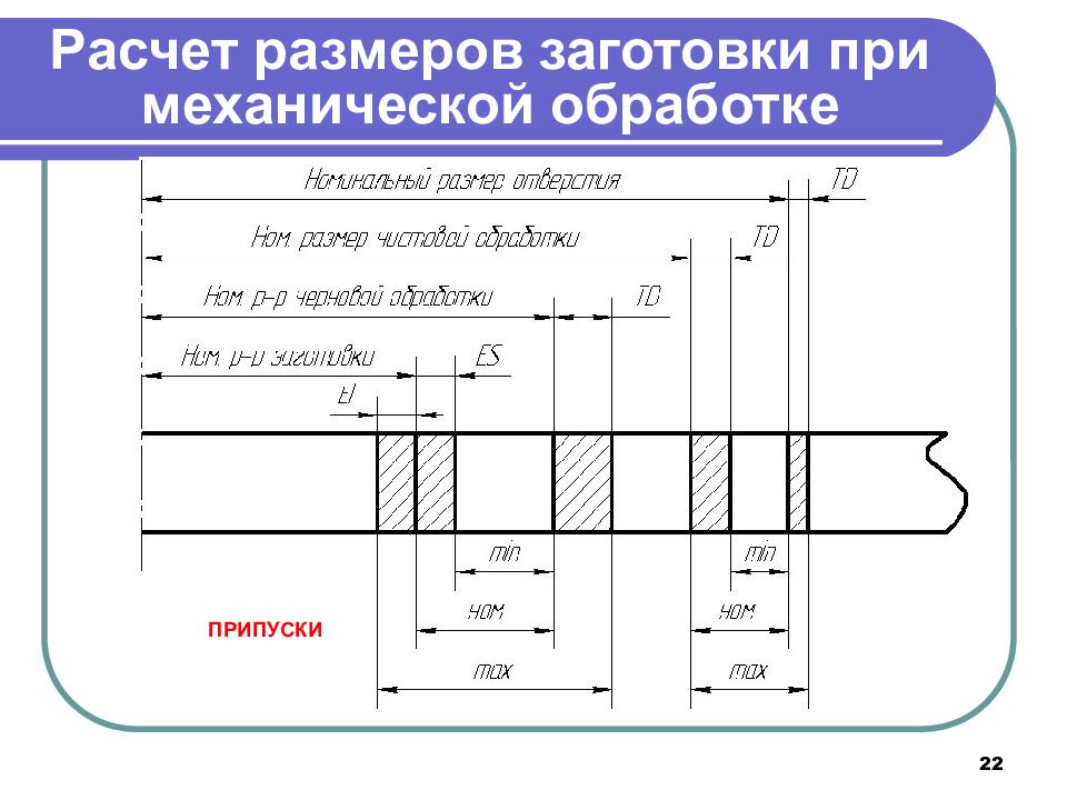 Время на механическую обработку