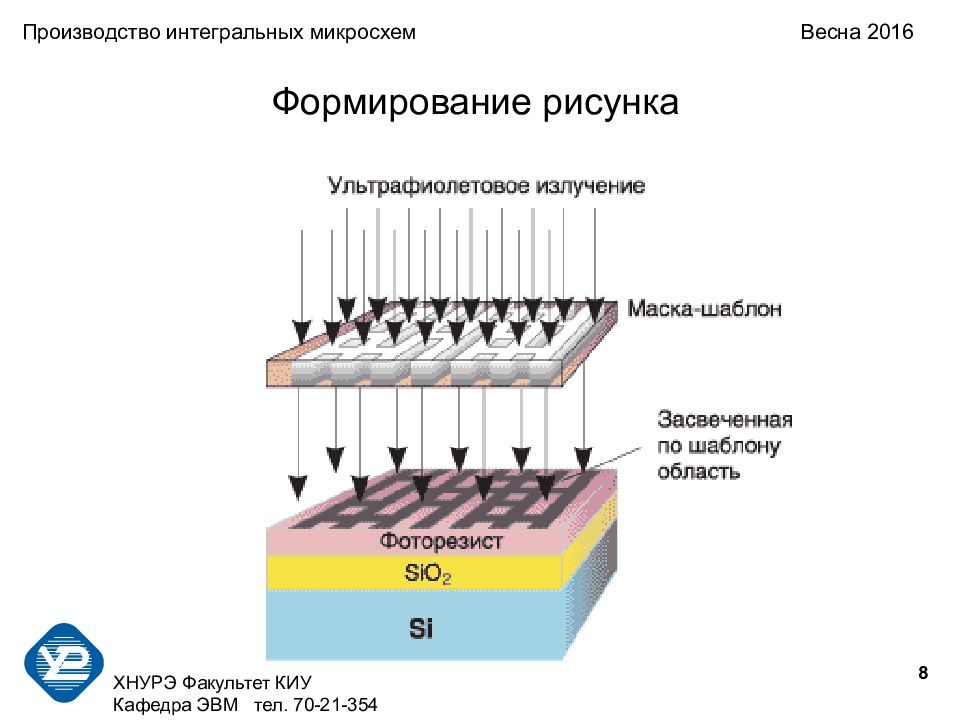 Интегральная схема это простыми словами