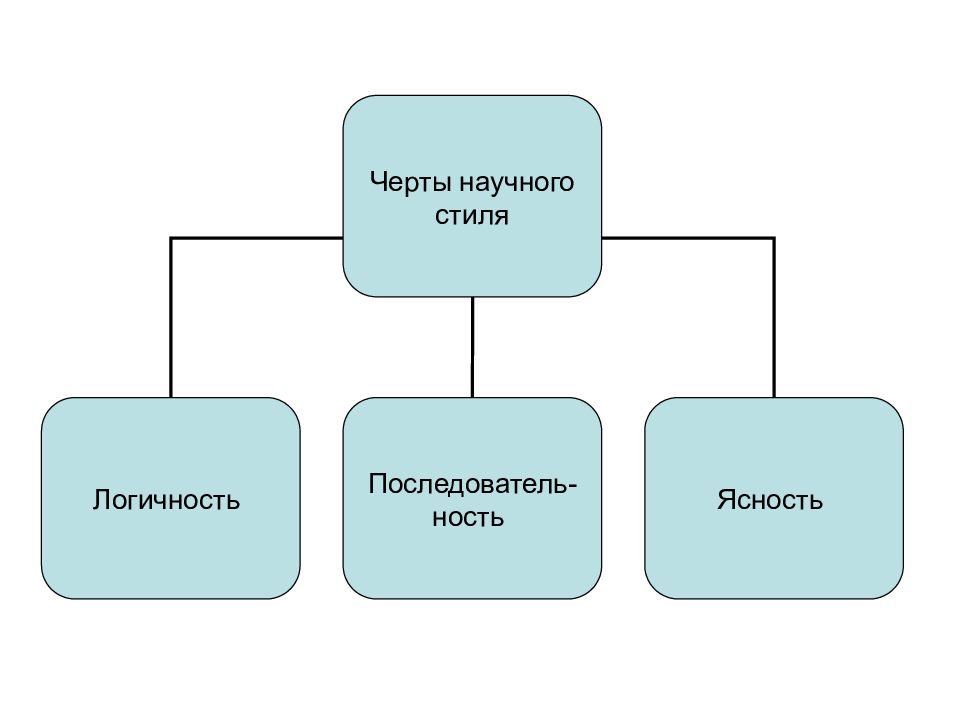 Презентация научный стиль речи реферат