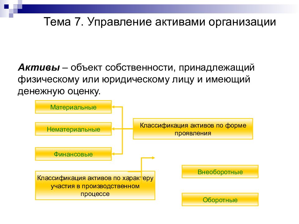 7 управление