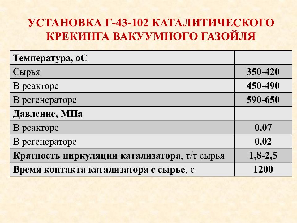 Газойль каталитический. Материальный баланс каталитического крекинга. Каталитический крекинг вакуумного газойля. Сырье каталитического крекинга. Сырье каталитического крекинга вакуумный газойль.