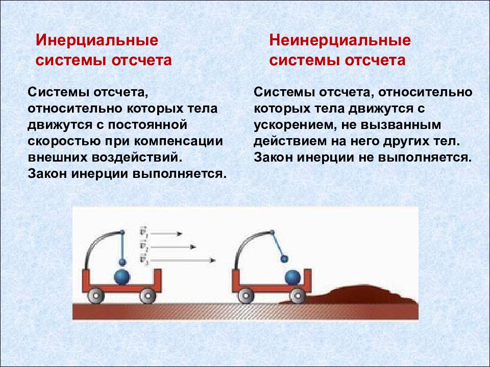 Законы физики в картинках для школьников