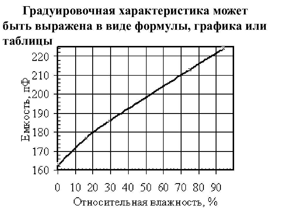 Типы градуировок