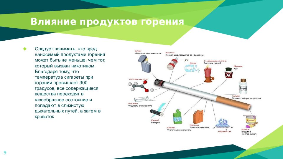 Влияние продуктов. Сигарета при горении. Продукты горения сигареты. Температура сигареты при тлении. Температура сигареты при курении.