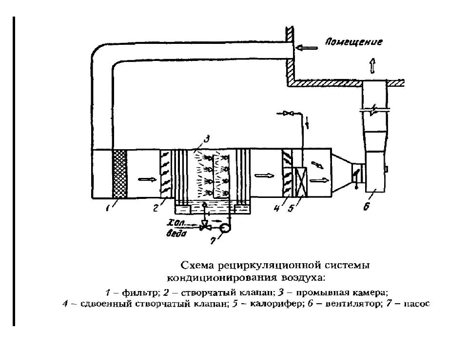 Какая установка кондиционирования воздуха