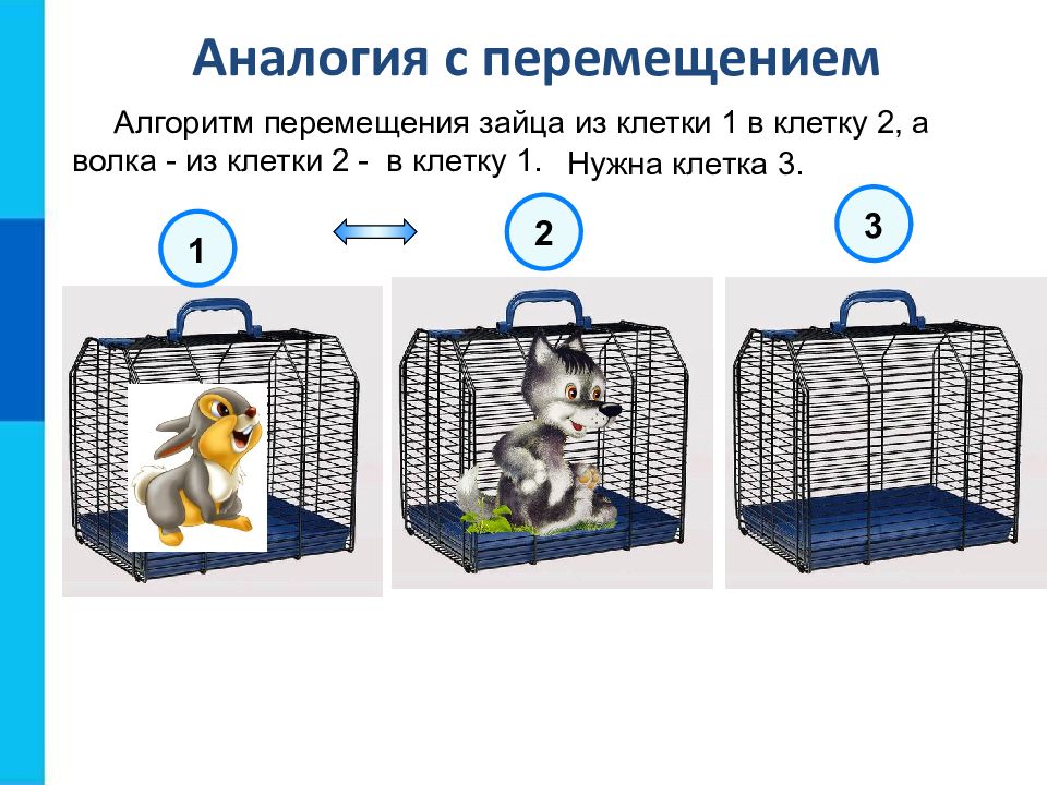 Есть две клетки. Нужна клетка. Алгоритм перемещения зайца из клетки 1 в клетку 2. Перемещение воды из клетки в клетку. Алгоритм перемещение объекта.