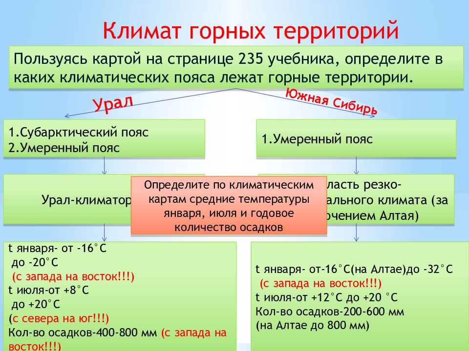 Урал и горы южной сибири презентация