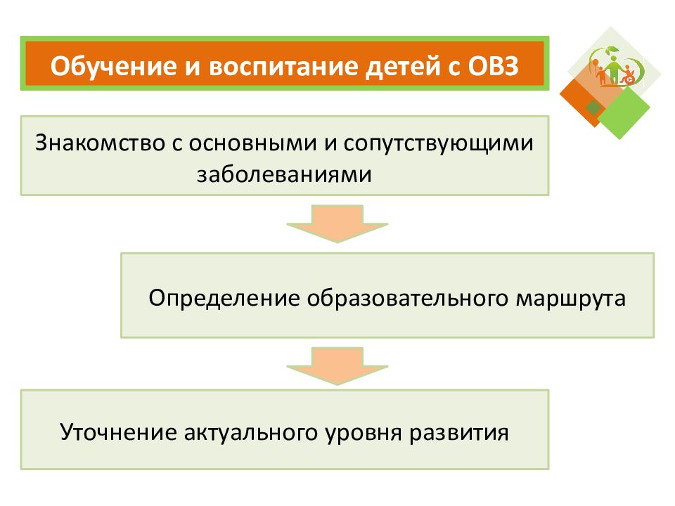 Знакомства овз