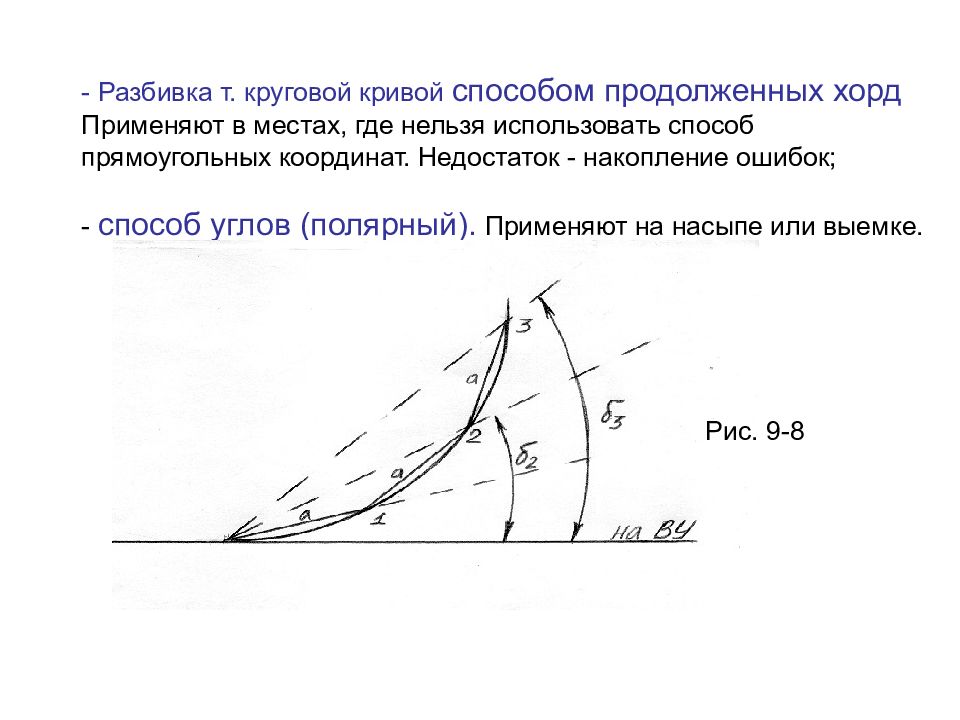 Схема круговой кривой