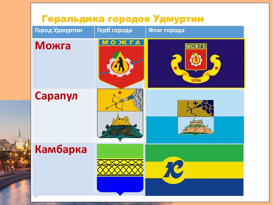 Герб можги