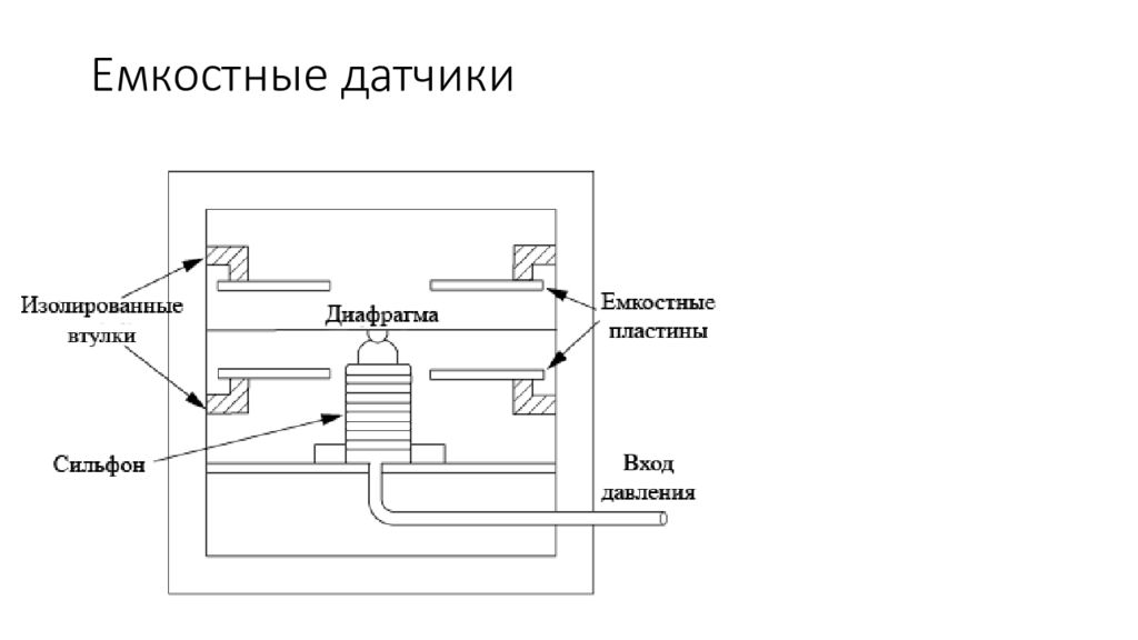 Емкостные датчики презентация